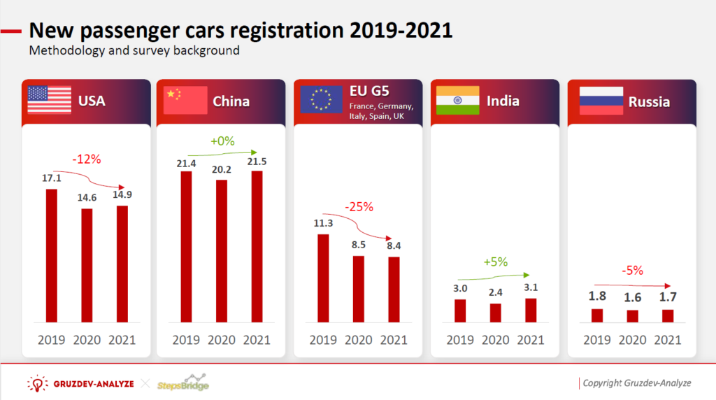 Automotive Market Experts Survey Dowload Form